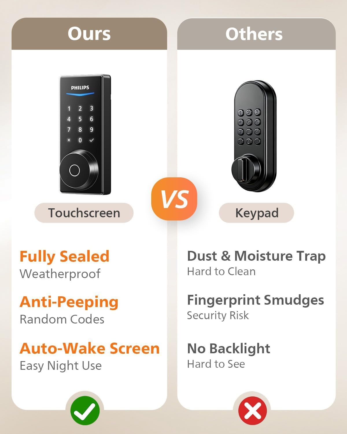 Philips Smart Wi-Fi Fingerprint Door Lock