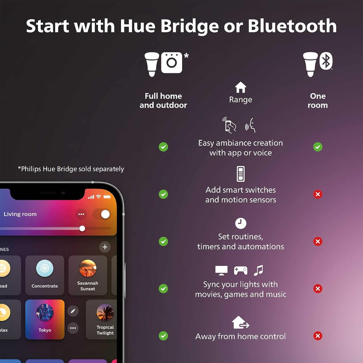 Illuminate Your Space with the Philips Hue Lightguide Ellipse Smart LED Bulb - A Stunning Decorative Lighting Solution