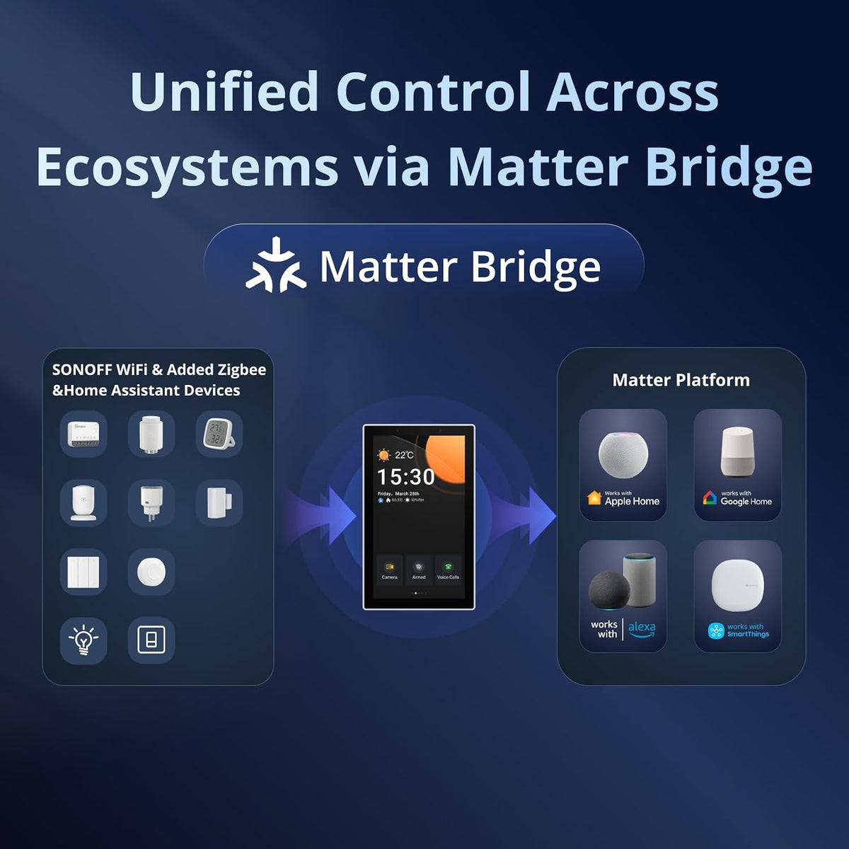 Transform Your Home with the SONOFF Nspanel Pro 120 Intelligent Control Panel