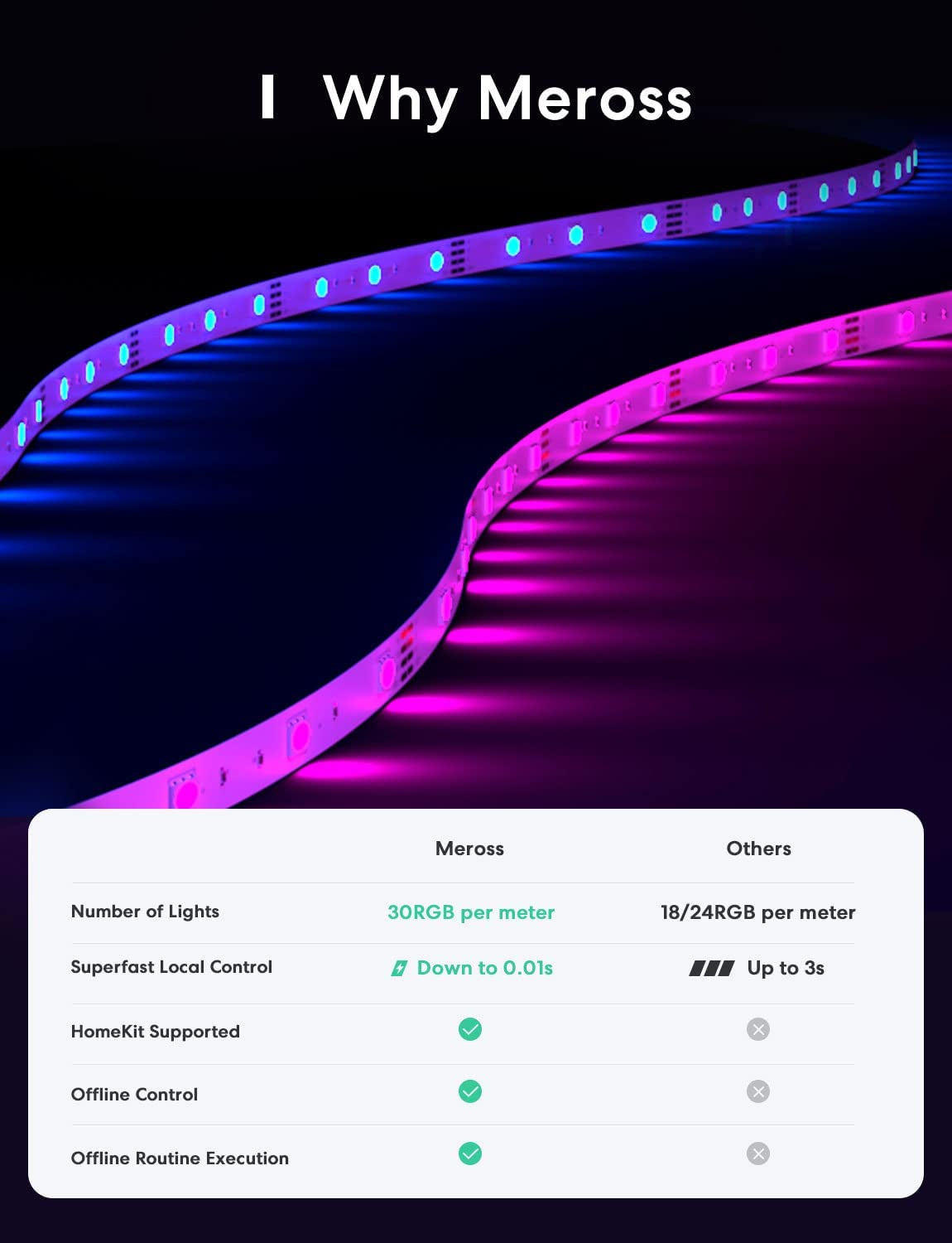 Smart LED Strip Lights, 16.4Ft, Work with Apple Homekit