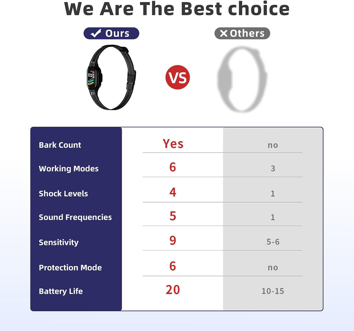 Revolutionary 2025 Smart Bark Collar: Track, Train, and Tame Excessive Barking in Dogs 8-130 lbs with 9 Sensitivity Levels and 4 Shock Settings