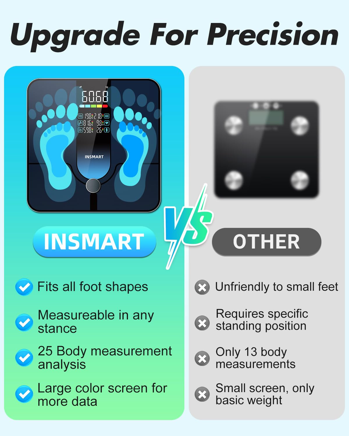 Smart Scale for Body Weight, Body Fat, BMI, 500Lbs, 7-In-1 Display