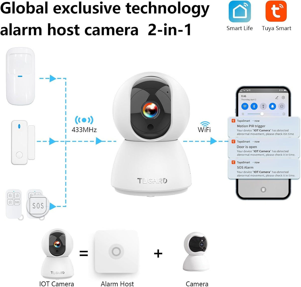 Indoor 1080P HD Security Camera System with Smartphone Alerts, 2.4GHz WiFi, 5-Piece Kit Including Alarm Camera, Motion and Door/Window Sensors for Home and Pet Monitoring