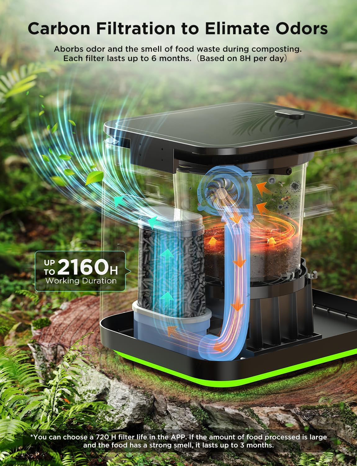 Transform Your Kitchen Waste into Nutrient-Rich Fertilizer with the GoveeLife Enhanced Electric Composter