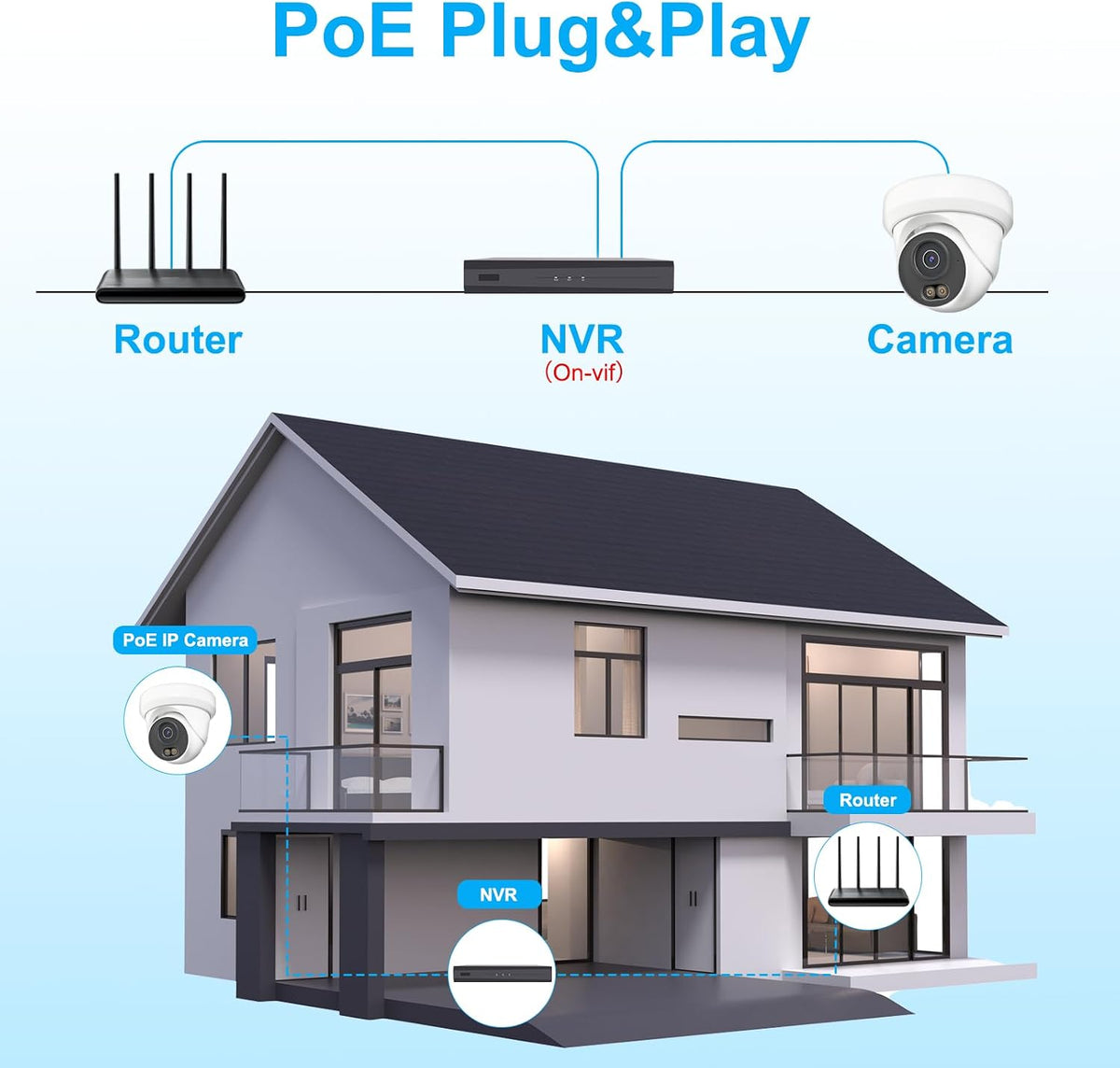 4K Poe Security Camera, 8MP Turret IP Camera Outdoor Indoor Wired